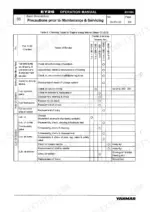 yanmar-6ey26w-marine-propulsion-engine-operation-manual-m51690-system-diagram-40.webp Yanmar 6EY26W maintenance table for fuel, governor, and lubrication systems, detailing service intervals and procedures.
