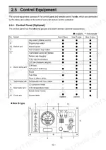 yanmar-6lpa-dtp-to-6lpa-stzp-marine-diesel-engine-operation-manual-49961-205771-controls-16.webp Yanmar 6LPA-DTP, 6LPA-DTZP, 6LPA-STP, 6LPA-STZP control panel gauge and switch configuration table and New B-type diagram.