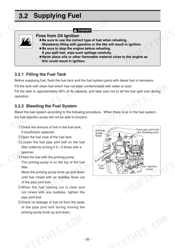 Yanmar 6LPA-DTP, 6LPA-DTZP, 6LPA-STP, 6LPA-STZP fuel system bleeding procedure and diagram with priming pump.