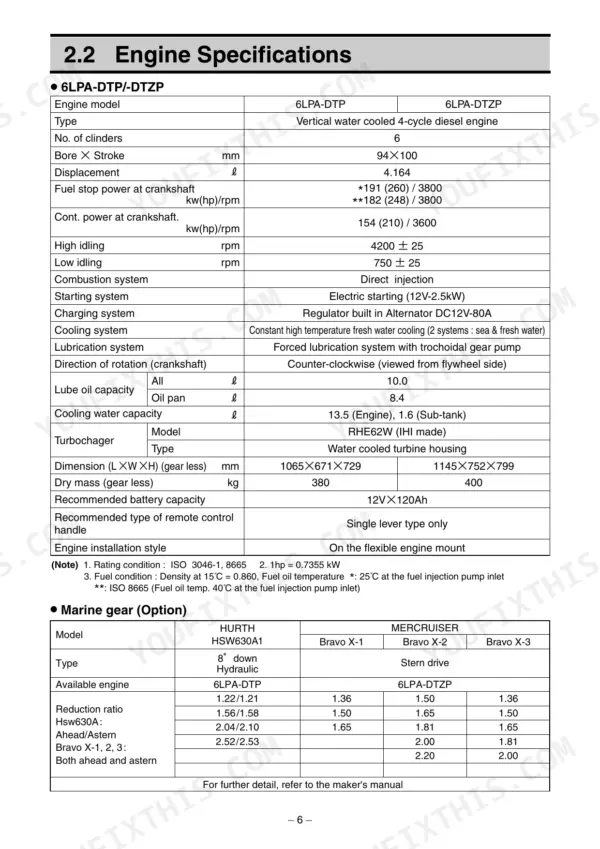Yanmar 6LPA-DTP, 6LPA-DTZP, 6LPA-STP, 6LPA-STZP engine specifications table and marine gear options data.