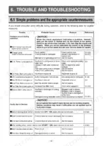 yanmar-6lpa-dtp-to-6lpa-stzp-marine-diesel-engine-operation-manual-49961-205771-troubleshooting-53.webp Yanmar 6LPA-DTP, 6LPA-DTZP, 6LPA-STP, 6LPA-STZP troubleshooting table for alarm lamps, buzzers, and engine operation issues.