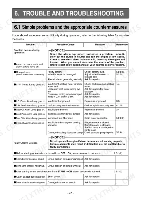 Yanmar 6LPA-DTP, 6LPA-DTZP, 6LPA-STP, 6LPA-STZP troubleshooting table for alarm lamps, buzzers, and engine operation issues.