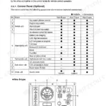 Yanmar 6LPA-DTP, 6LPA-DTZP, 6LPA-STP, 6LPA-STZP, 6LPA-DTP/-DTZP, 6LPA-STP/-STZP control panel gauge and alarm table diagram.