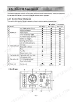 yanmar-6lpa-dtp-to-6lpa-stzp-marine-diesel-engine-operator-manual-49961-205771-controls-15.webp Yanmar 6LPA-DTP, 6LPA-DTZP, 6LPA-STP, 6LPA-STZP, 6LPA-DTP/-DTZP, 6LPA-STP/-STZP control panel gauge and alarm table diagram.
