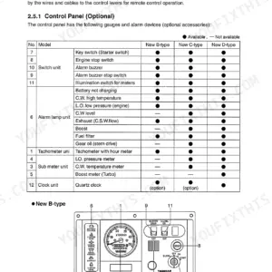 Yanmar 6LPA-DTP, 6LPA-DTZP, 6LPA-STP, 6LPA-STZP, 6LPA-DTP/-DTZP, 6LPA-STP/-STZP control panel gauge and alarm table diagram.