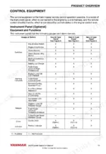 yanmar-6lpa-series-marine-engines-operation-manual-0a6lp-g00101-controls-21.webp Yanmar 6LPA series instrument panel control equipment table comparing B, C, and D-type panel gauges, switches, and indicators.