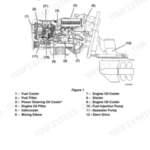 Yanmar 6LPA series service side component identification diagram showing fuel cooler, intercooler, and stern drive.