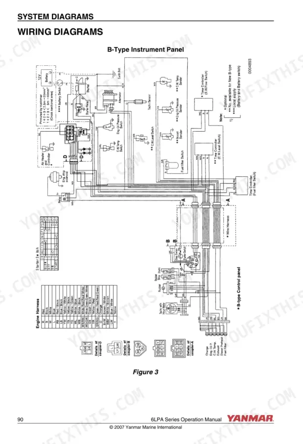 Yanmar 6LPA series wiring diagram for B-type instrument panel, including engine harness and starter switch connections.