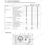 Yanmar 6LPA-STP2, 6LPA-STZP2 control panel table and New B-type control panel diagram showing gauges and switches.