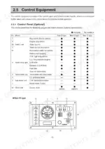 Yanmar 6LPA-STP2, 6LPA-STZP2 control panel table and New B-type control panel diagram showing gauges and switches.