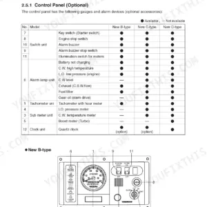 Yanmar 6LPA-STP2, 6LPA-STZP2 control panel table and New B-type control panel diagram showing gauges and switches.