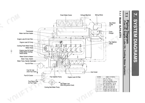 Yanmar 6LPA-STP2, 6LPA-STZP2 piping diagram showing fuel, oil, and cooling water system flow paths and components.
