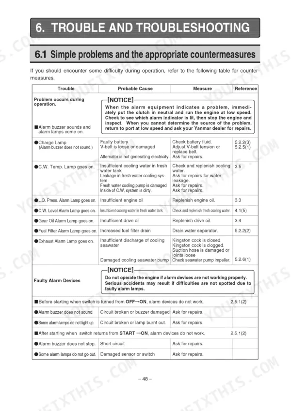 Yanmar 6LPA-STP2, 6LPA-STZP2 troubleshooting table for alarm buzzer, charge, temperature, and oil pressure lamps.