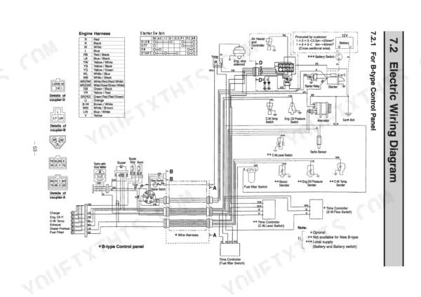 Yanmar 6LPA-STP2, 6LPA-STZP2 electric wiring diagram for B-type control panel including wire color codes and coupler details.