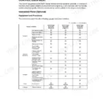 Yanmar 6LPA-STP2, 6LPA-STZP2 table comparing B, C, and D-type instrument panel gauges, switches, and warning indicators.