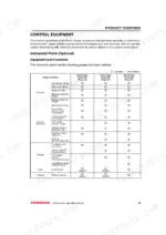 yanmar-6lpa-stp2-6lpa-stzp2-marine-engine-operator-manual-0a6lp-g00103-controls-21.webp Yanmar 6LPA-STP2, 6LPA-STZP2 table comparing B, C, and D-type instrument panel gauges, switches, and warning indicators.