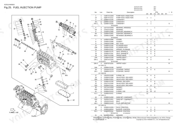Yanmar 6LYA Series fuel injection pump exploded view diagram and parts list table.