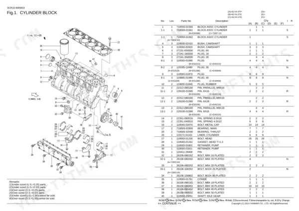 Yanmar 6LYA Series cylinder block exploded view diagram and parts list with component reference numbers.