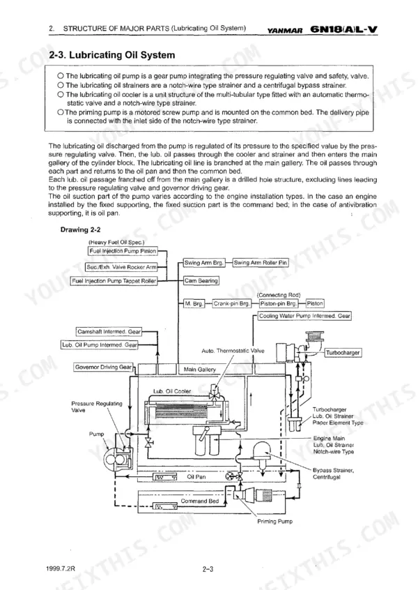 Yanmar 6N18(A)L-V lubricating oil system diagram showing pump, cooler, strainers, and main gallery flow path.