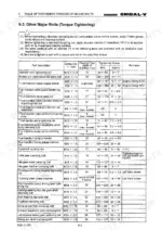 yanmar-6n18-a-l-v-marine-auxiliary-engine-operation-manual-06-6n18-a-v-h-22e-torque-174.webp Yanmar 6N18(A)L-V torque table for major engine bolts including fuel injection, camshaft, and cooling water pump components.