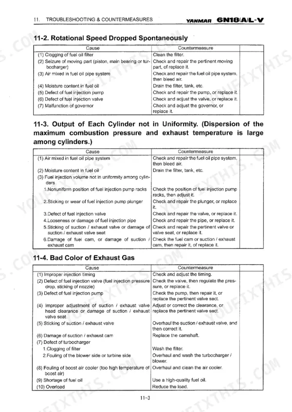 Yanmar 6N18(A)L-V troubleshooting table for rotational speed, cylinder uniformity, and exhaust gas color issues.