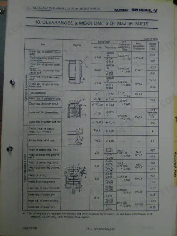 Yanmar 6N18(A)L-V clearance and wear limit table for cylinder liner, piston rings, and piston pin components.