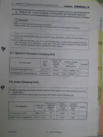yanmar-6n18-a-l-v-marine-propulsion-engine-operation-manual-06-6n18-a-vh-220-torque-167.webp Yanmar 6N18(A)L-V table of tightening torques for hydraulic pressure clamping bolts and angle clamping bolts.