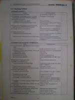 yanmar-6n18-a-l-v-marine-propulsion-engine-operation-manual-06-6n18-a-vh-220-troubleshooting-176.webp Yanmar 6N18(A)L-V troubleshooting table for starting failure, flywheel issues, and fuel system countermeasures.