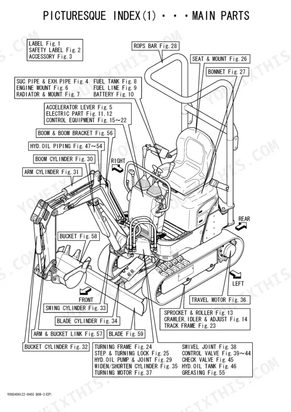 Yanmar B08-3 Picturesque Index main parts diagram showing component locations for boom, cylinders, tracks, and engine.