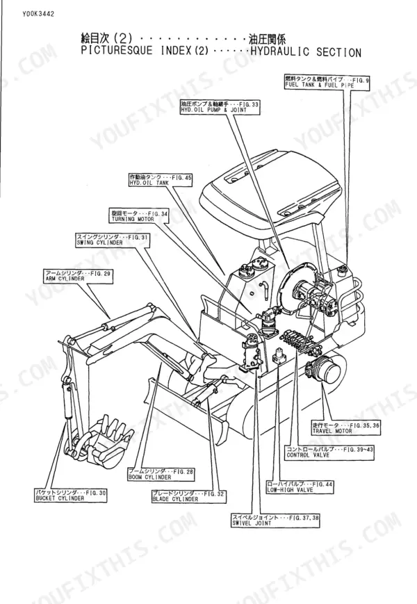 Yanmar B12-2B, B17-2B hydraulic section picturesque index showing excavator components and figure references.