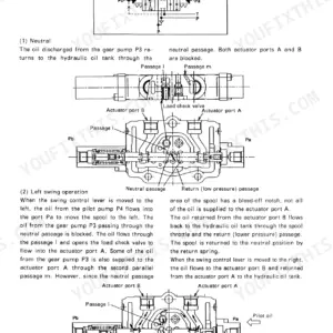 Yanmar B25V hydraulic swing control valve diagram showing neutral and left swing operation flow paths and spool positions.