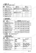 Yanmar B27-2, 3TNC80L-RB1 paint color tables, part numbers, and main parts application list.