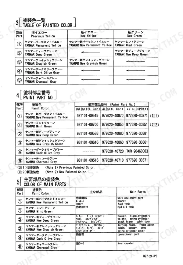Yanmar B27-2, 3TNC80L-RB1 paint color tables, part numbers, and main parts application list.