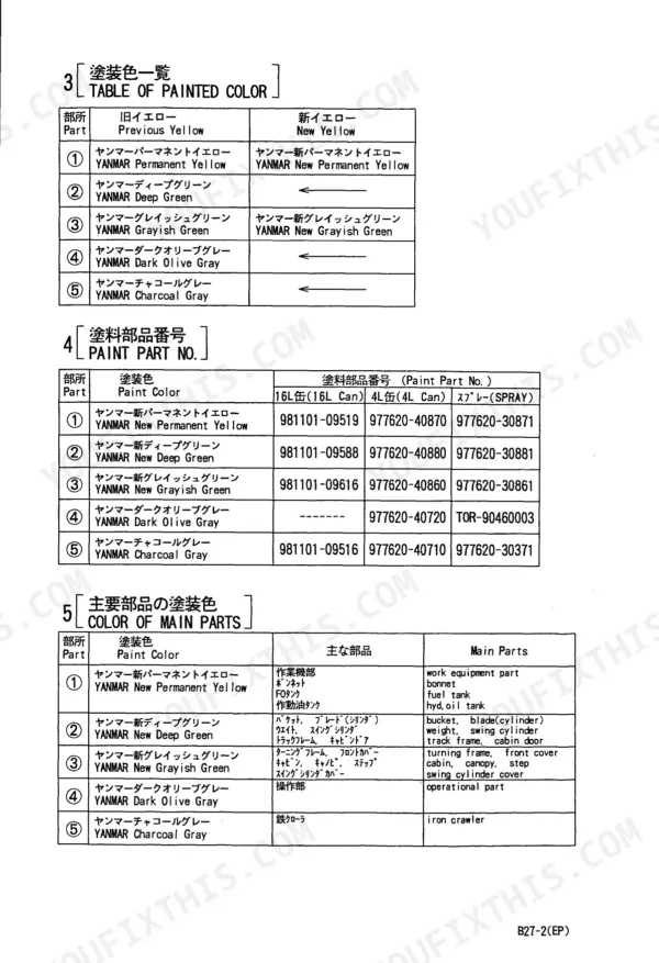Yanmar B27-2 paint color reference tables, including paint part numbers and color application for main machine components.