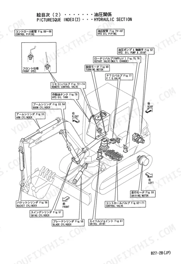 Yanmar B27-2B hydraulic section picturesque index showing pump, cylinders, control valves, and motor component locations.