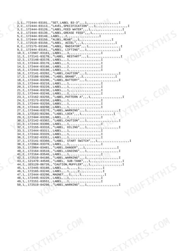 Yanmar B3-3 P, B3-3A P, B3-3A C parts list table showing part numbers and descriptions for various machine labels.