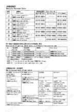 yanmar-b3-to-b3-pr-crawler-backhoe-parts-catalog-000y00k2363-parts-list-4.webp Yanmar B3, B3-1, B3-2, B3-P, B3-PR, Yanmar Crawler Backhoe B3, B3(R), B3(R) MULTI, B3(R) PLT, B3(R) PLT, MC, B3-2(R) PLT, B3-2(R) PLT, M, 3TN84L-RBA paint color reference tables.
