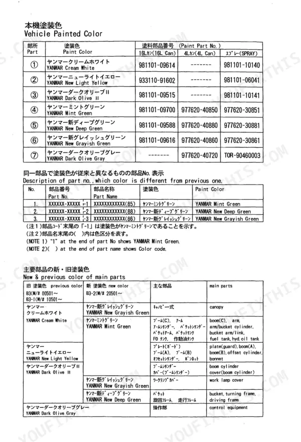 Yanmar B3, B3-1, B3-2, B3-P, B3-PR, Yanmar Crawler Backhoe B3, B3(R), B3(R) MULTI, B3(R) PLT, B3(R) PLT, MC, B3-2(R) PLT, B3-2(R) PLT, M, 3TN84L-RBA paint color reference tables.