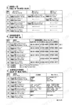 yanmar-b37-2-to-p-r-ex-crawler-backhoe-parts-catalog-000y00k2821-parts-list-4.webp Yanmar B37-2 C(R)F, B37-2 C(R)S, B37-2 P(R)F, B37-2 P(R)S, B37-2 C(R)EX, B37-2 P(R)EX paint color, part numbers, and usage table.