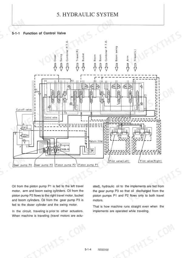 Yanmar B50-2, B50-2A hydraulic system diagram showing control valve, pumps, and pilot valves function.