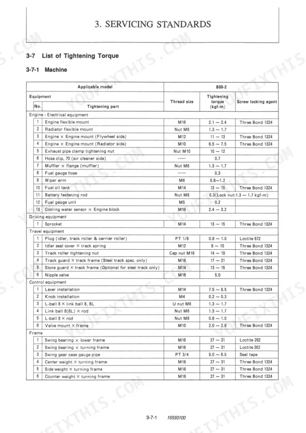 Yanmar B50-2, B50-2A service manual table listing machine tightening torque specifications for engine, travel, and frame components.