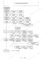 yanmar-b50-2-b50-2a-excavator-service-manual-16597071-troubleshooting-496.webp Yanmar B50-2, B50-2A troubleshooting flowchart for low engine output, fuel system, and compression issues.