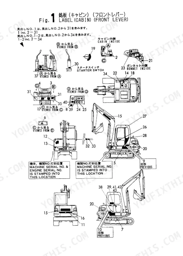Yanmar B50-2 parts diagram showing cabin and front lever label locations, serial number stamping points, and component views.