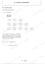 yanmar-b50-2b-us-excavator-service-manual-42698080-troubleshooting-395.webp Yanmar B50-2B (US) troubleshooting guide showing machine and engine diagnostic chart flow and instructions.