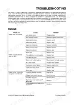 yanmar-b55w-1-hydraulic-wheel-excavator-operation-manual-022-00035e-troubleshooting-215.webp Yanmar B55W-1 engine troubleshooting table listing starter, fuel, and engine speed problems, causes, and remedies.