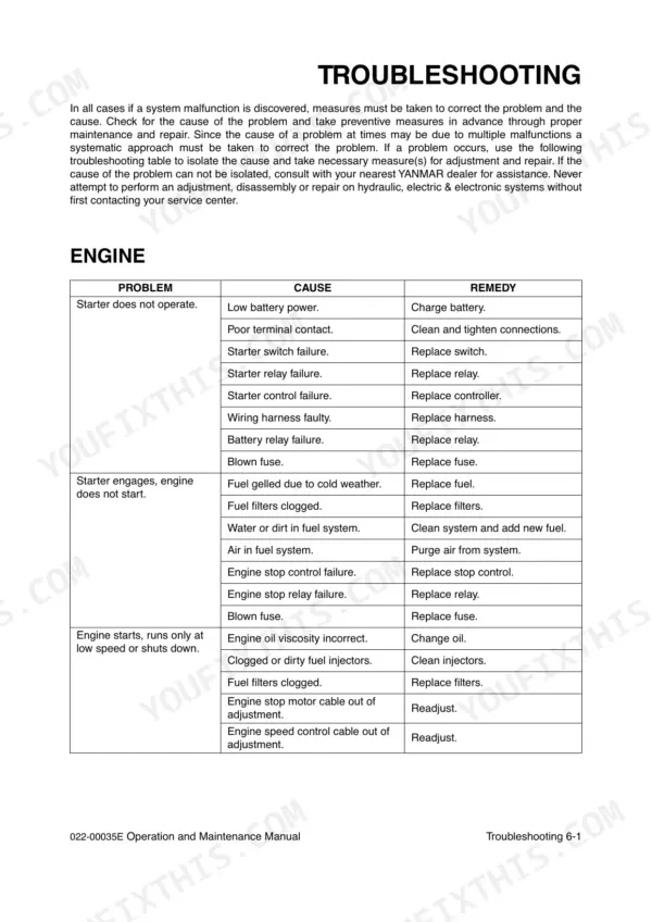 Yanmar B55W-1 engine troubleshooting table listing starter, fuel, and engine speed problems, causes, and remedies.