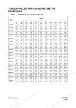 yanmar-b55w-1-wheel-excavator-shop-manual-023-00067e-torque-81.webp Yanmar B55W-1 torque values table for standard metric fasteners, listing bolt sizes and grades in kg-m and ft-lb units.