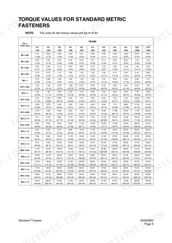Yanmar B55W-1 torque values table for standard metric fasteners, listing bolt sizes and grades in kg-m and ft-lb units.