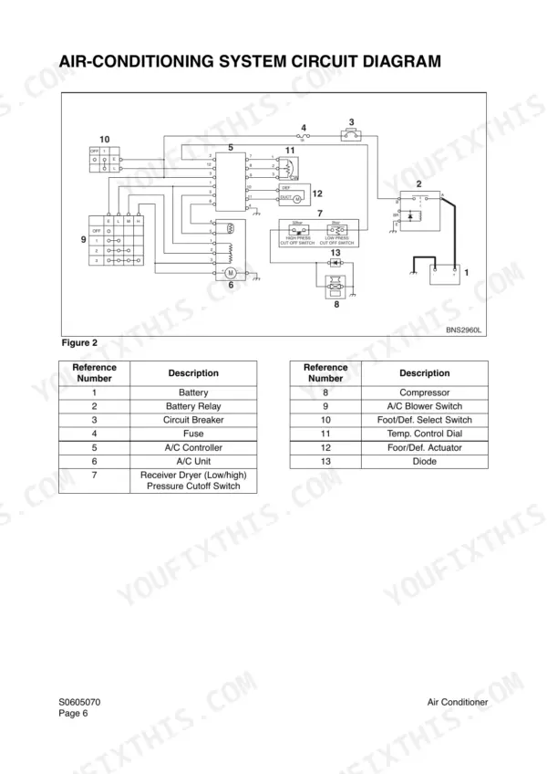 Yanmar B55W-1 air-conditioning system circuit diagram with component reference table for battery, controller, and switches.