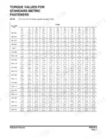 yanmar-b55w-2-wheel-excavator-service-manual-k1038983ae-torque-115.webp Yanmar B55W-2 service manual torque values table for standard metric fasteners by diameter, pitch, and grade.